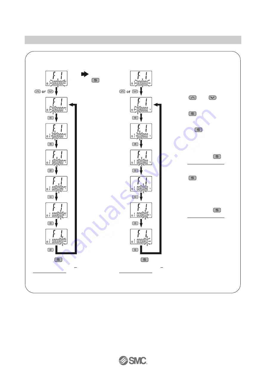 SMC Networks PFG3 0 Series Operation Manual Download Page 39