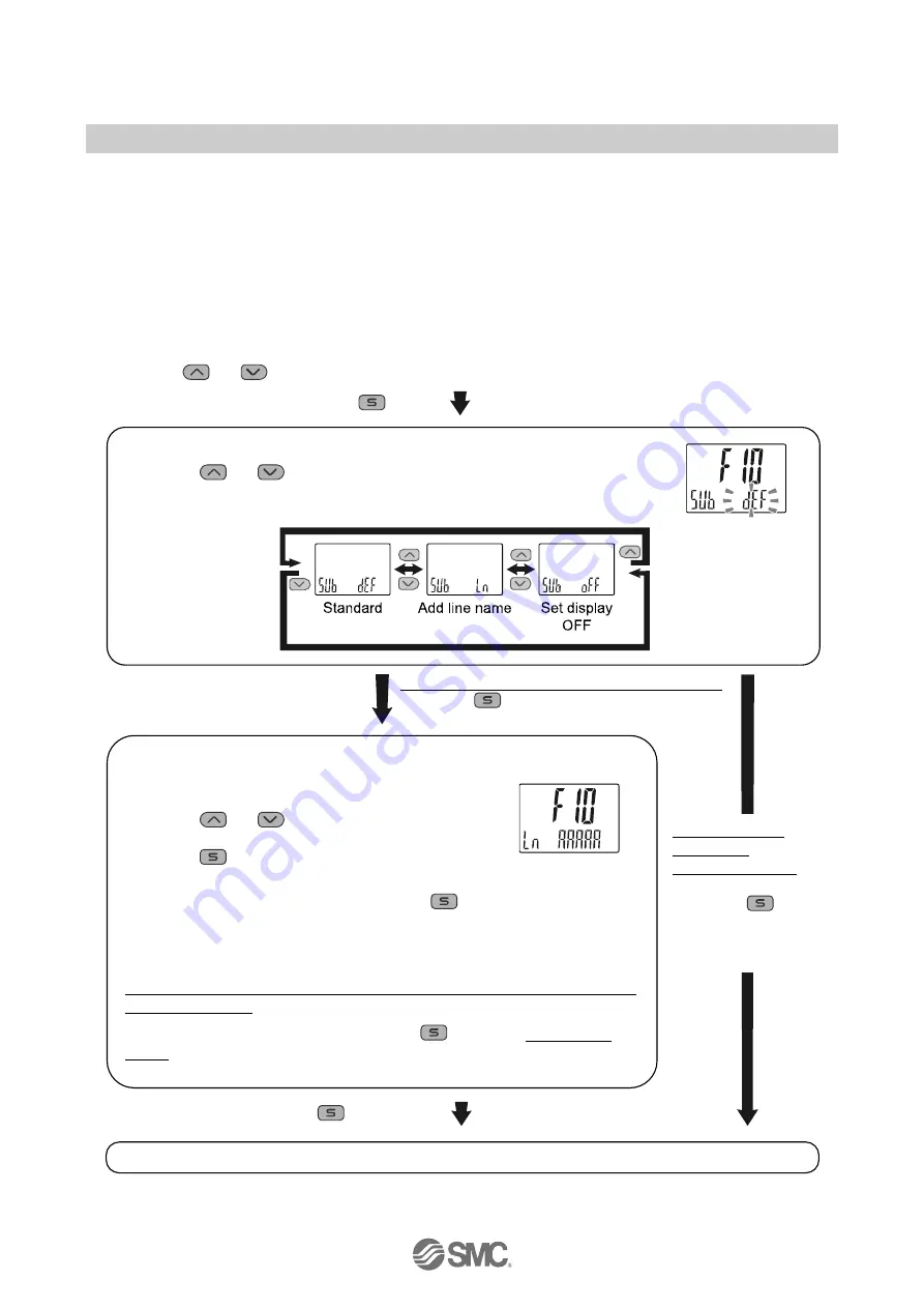 SMC Networks PFG3 0 Series Operation Manual Download Page 48