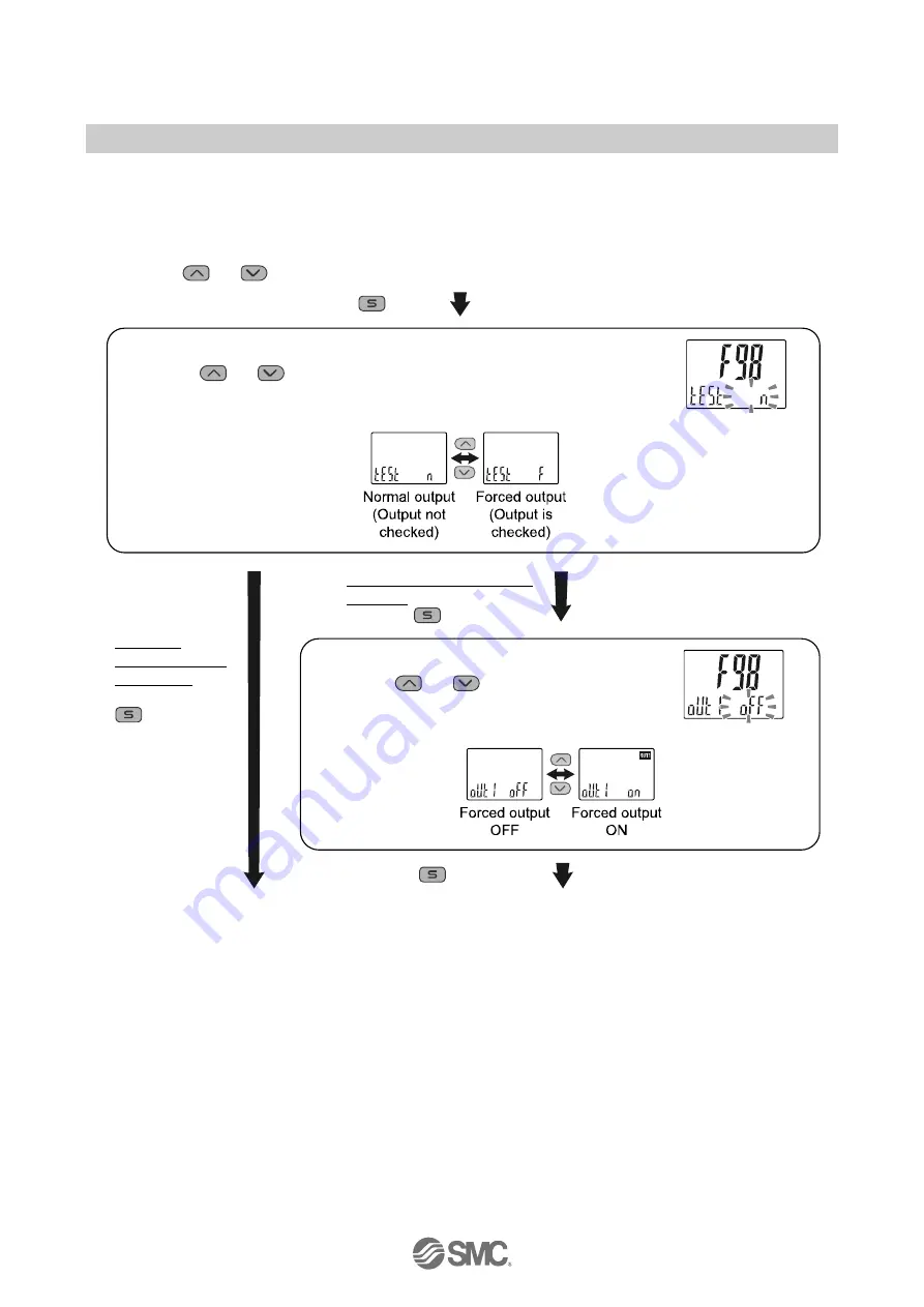 SMC Networks PFG3 0 Series Operation Manual Download Page 62