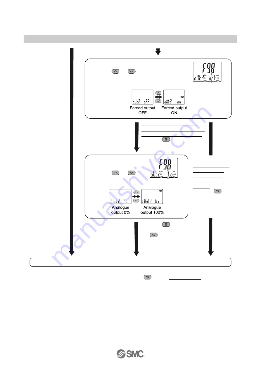 SMC Networks PFG3 0 Series Operation Manual Download Page 63