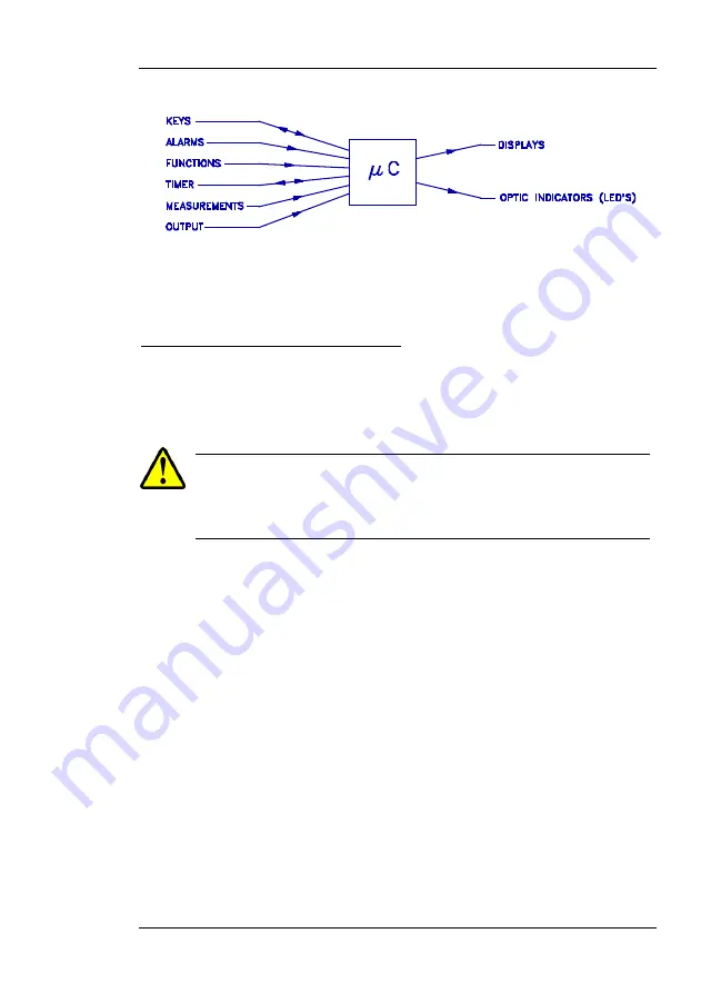 SMC Networks PTE-100-C User Manual Download Page 11