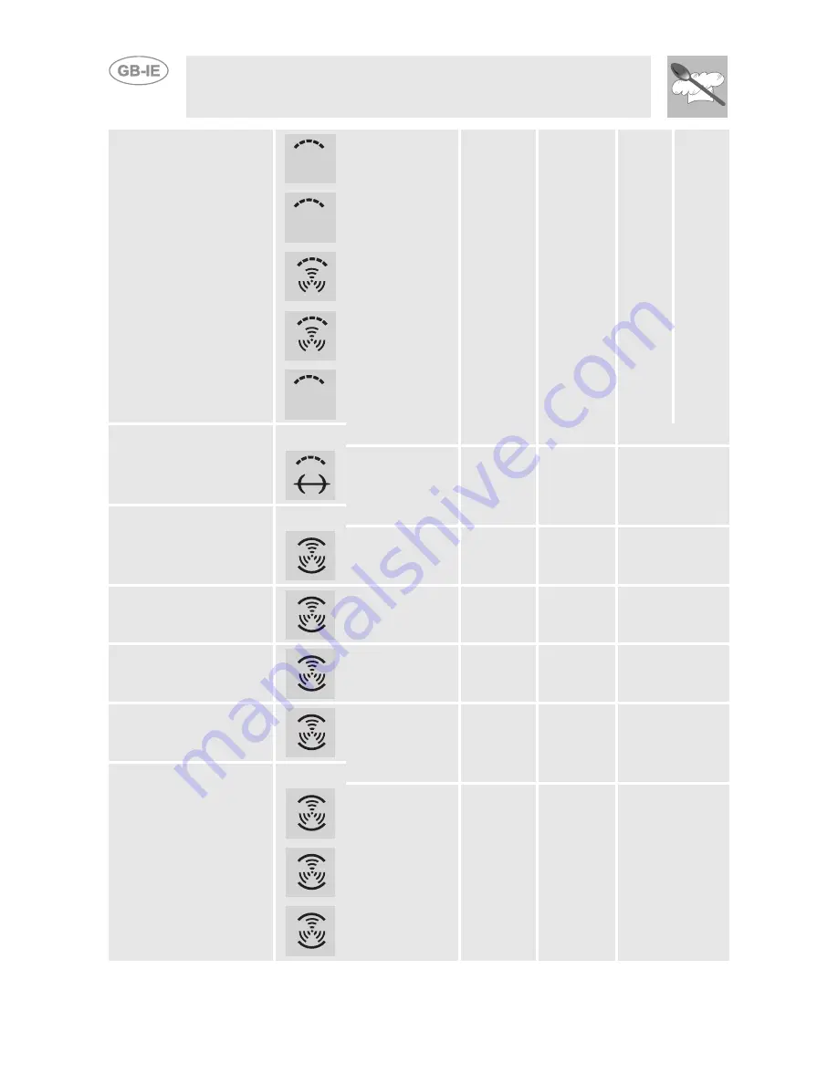 Smeg FC66B1 Manual Download Page 22