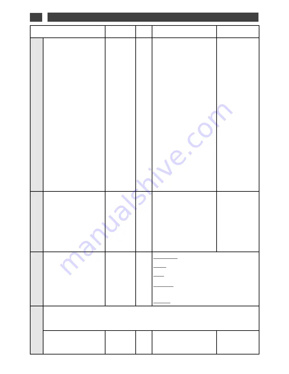 Smeg Four Oven (Dutch) Gebruiksaanwijzing Download Page 19