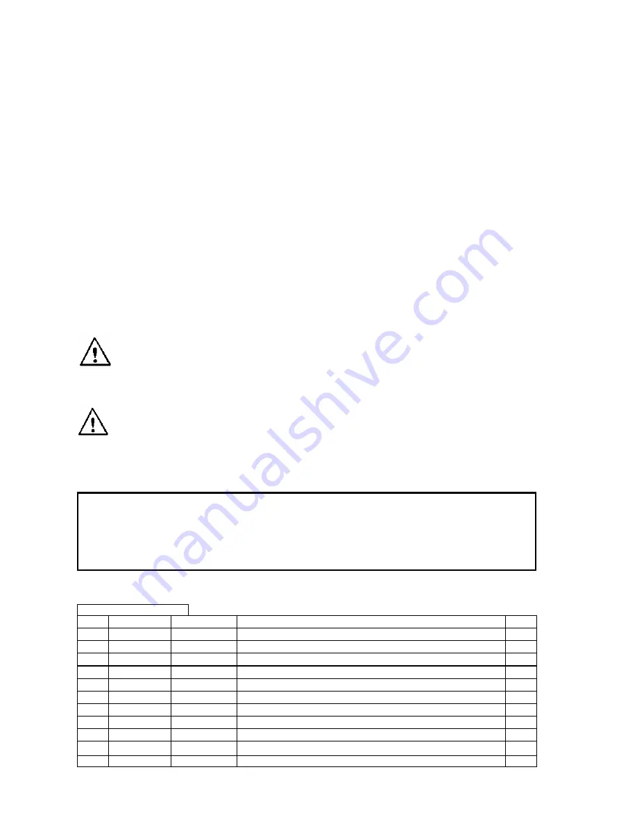 Smeg Instruments Washer GW2050H Manuale Istruzioni Download Page 2