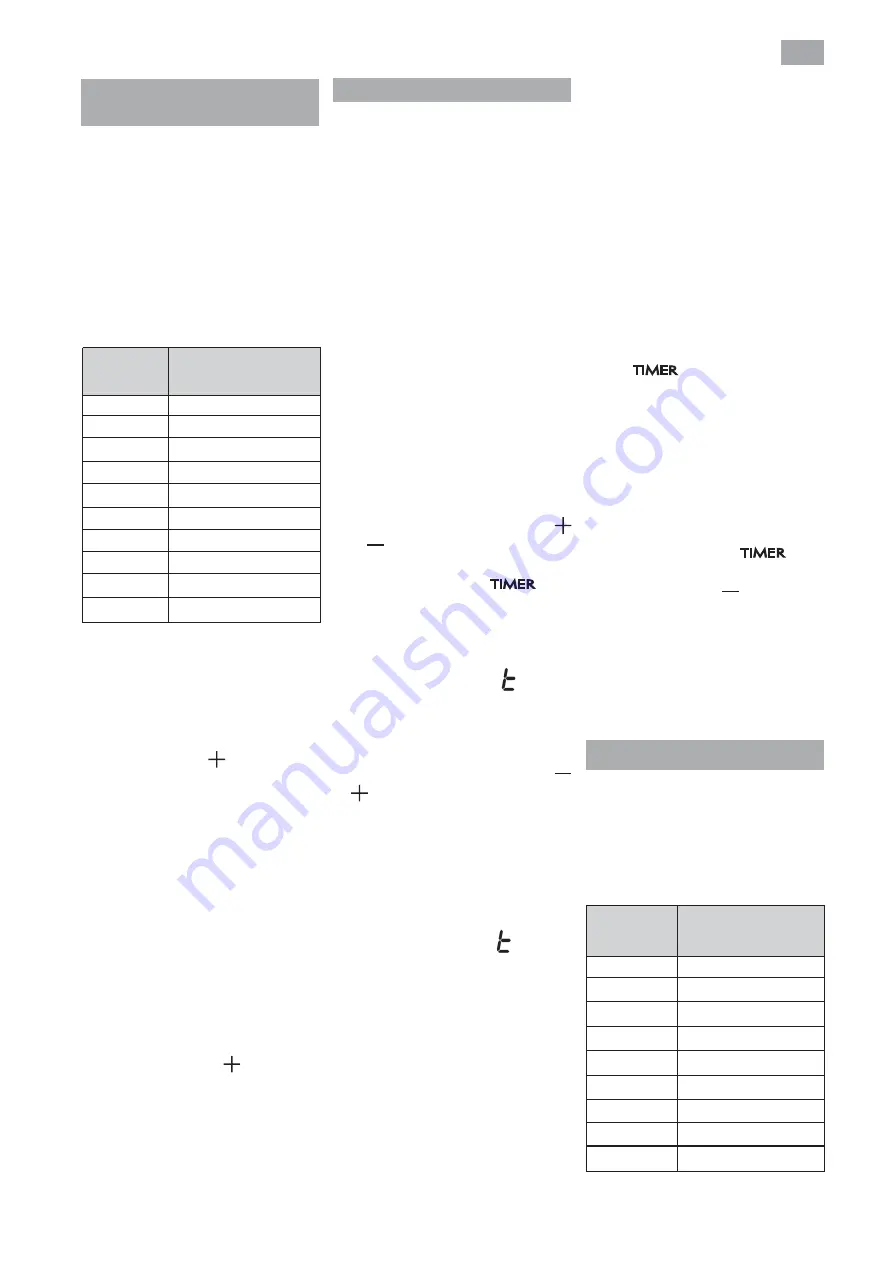 Smeg SE263TD1 Quick Start Manual Download Page 10