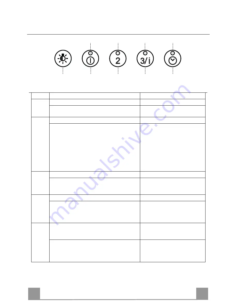 Smeg SHC520X Instruction Manual Download Page 7