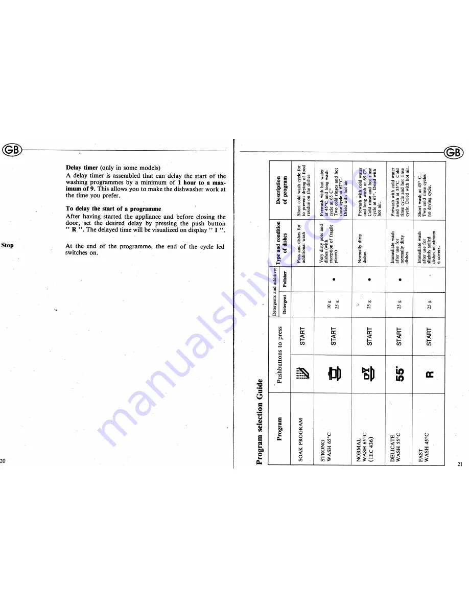 Smeg WT71 Manual Download Page 6