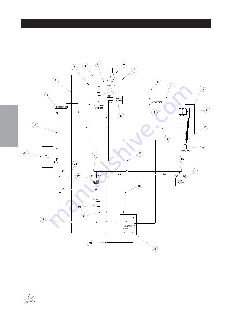 Smithco 14270 Скачать руководство пользователя страница 16