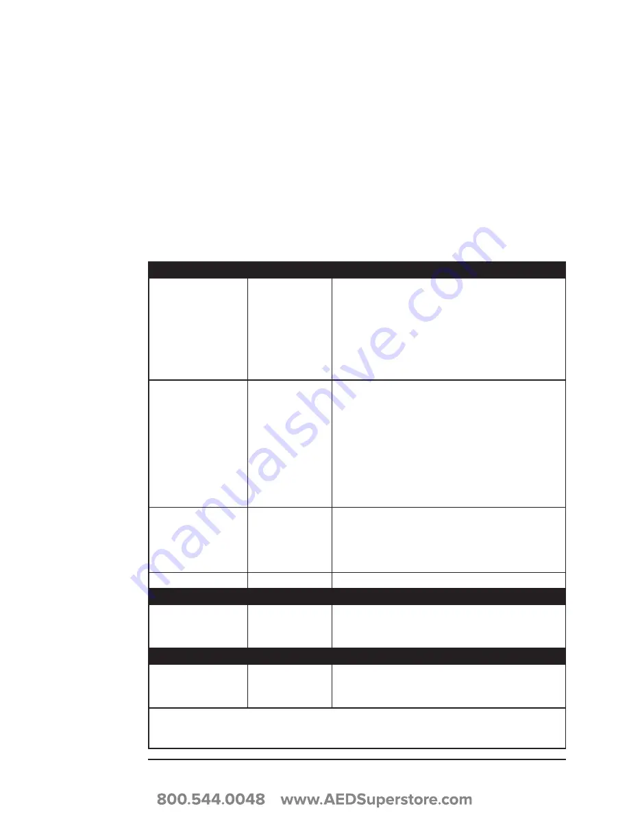 Smiths Medical BCI SPECTRO2 10 Operation Manual Download Page 35