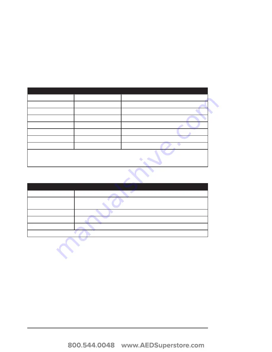 Smiths Medical BCI SPECTRO2 10 Operation Manual Download Page 40