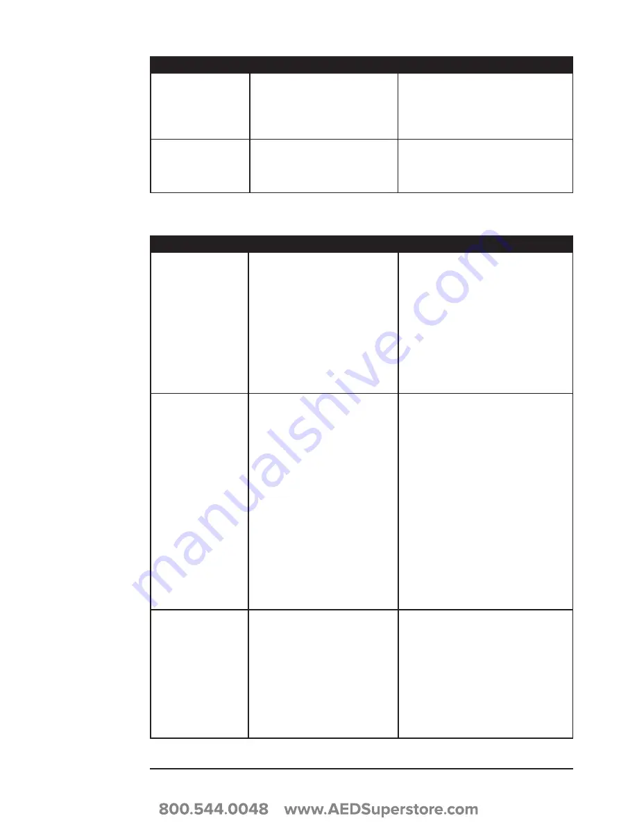 Smiths Medical BCI SPECTRO2 10 Operation Manual Download Page 61