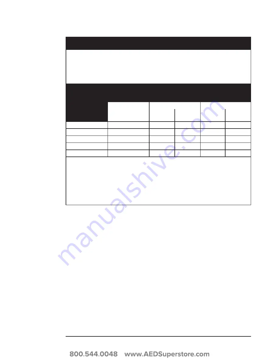 Smiths Medical BCI SPECTRO2 10 Operation Manual Download Page 79