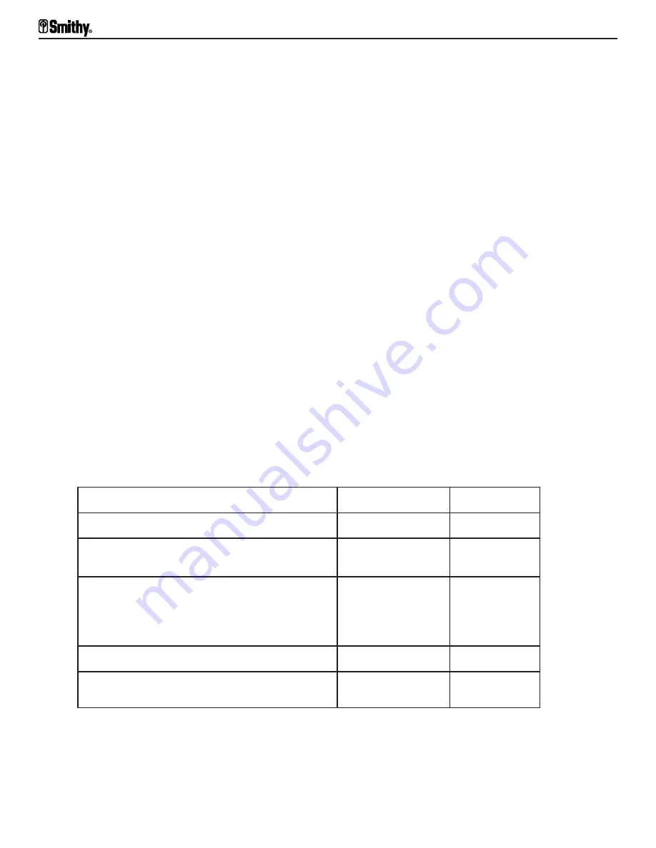 Smithy MIDAS MI-1220 LTD Operator'S Manual Download Page 35