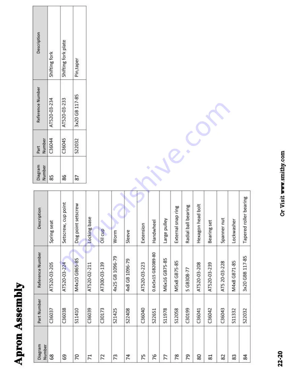 Smithy MIDAS MI-1220 LTD Operator'S Manual Download Page 124