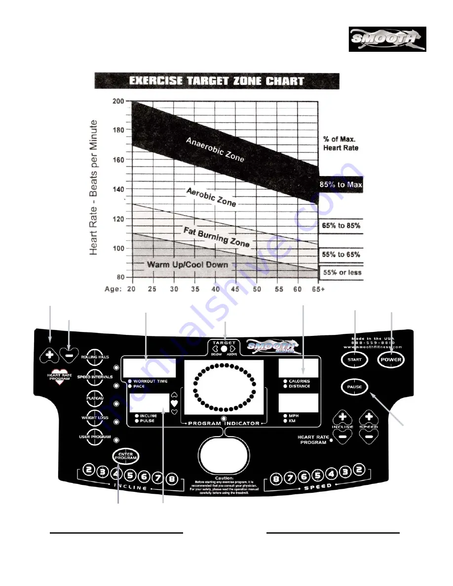 Smooth Fitness SMT9.2HR Owner'S Manual Download Page 14