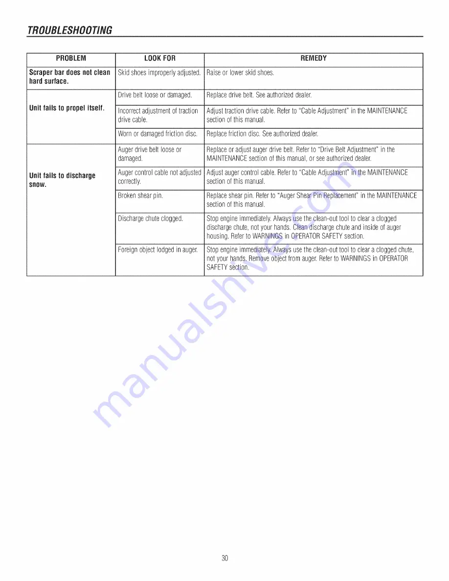 Snapper 130.887660 Operator'S Manual Download Page 30