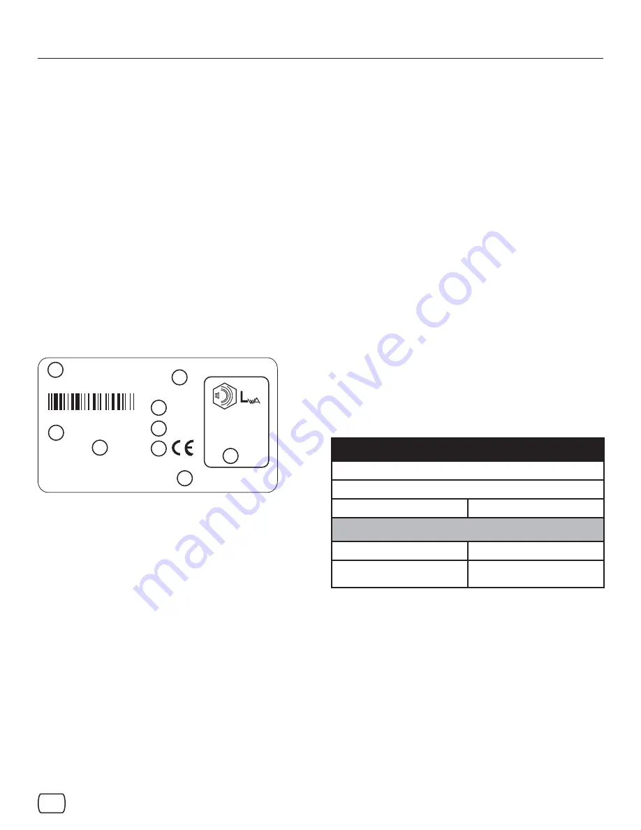 Snapper 1696219-00 Operator'S Manual Download Page 5