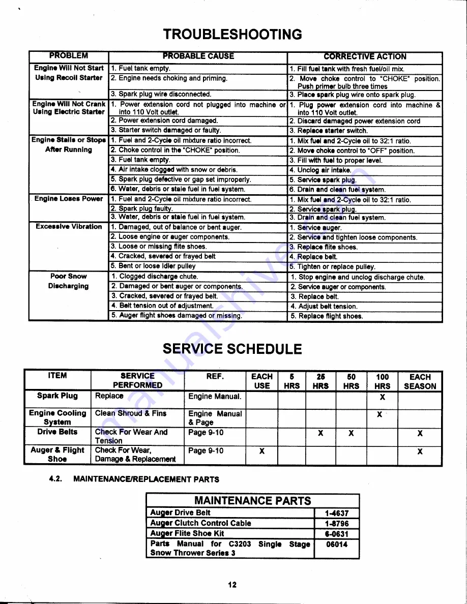 Snapper C3203 Safety Instructions & Operator'S Manual Download Page 12