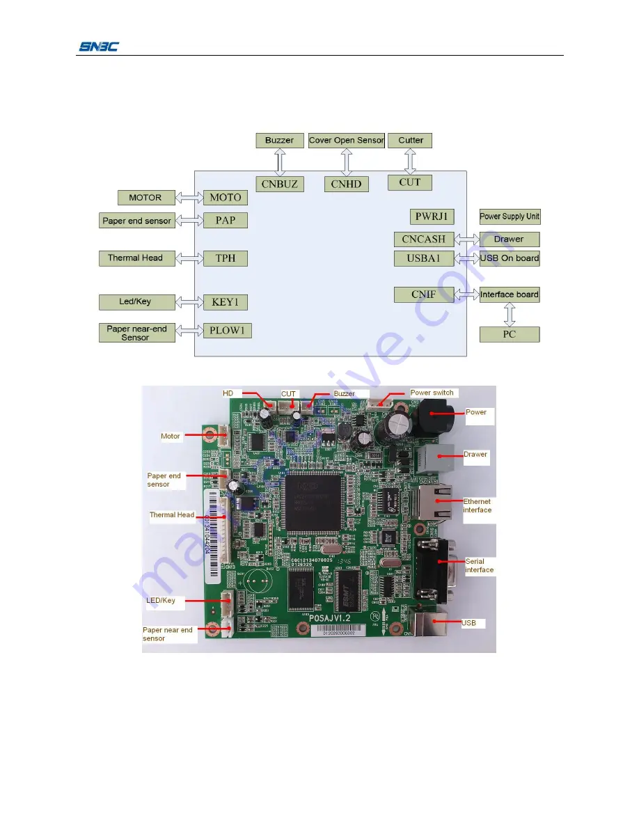 SNBC BTP-R880NPI Скачать руководство пользователя страница 12