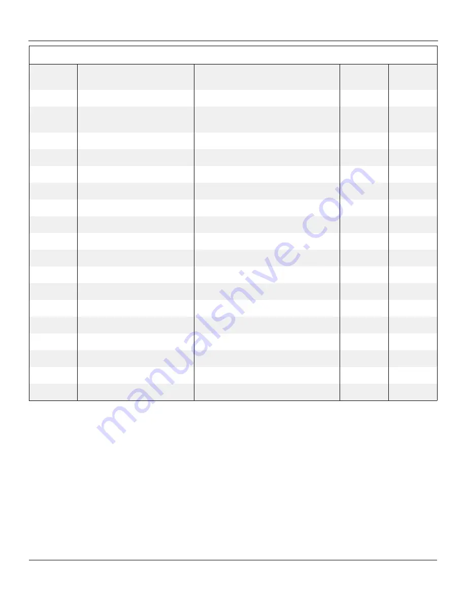 Snorkel A38E Parts And Service Manual Download Page 64