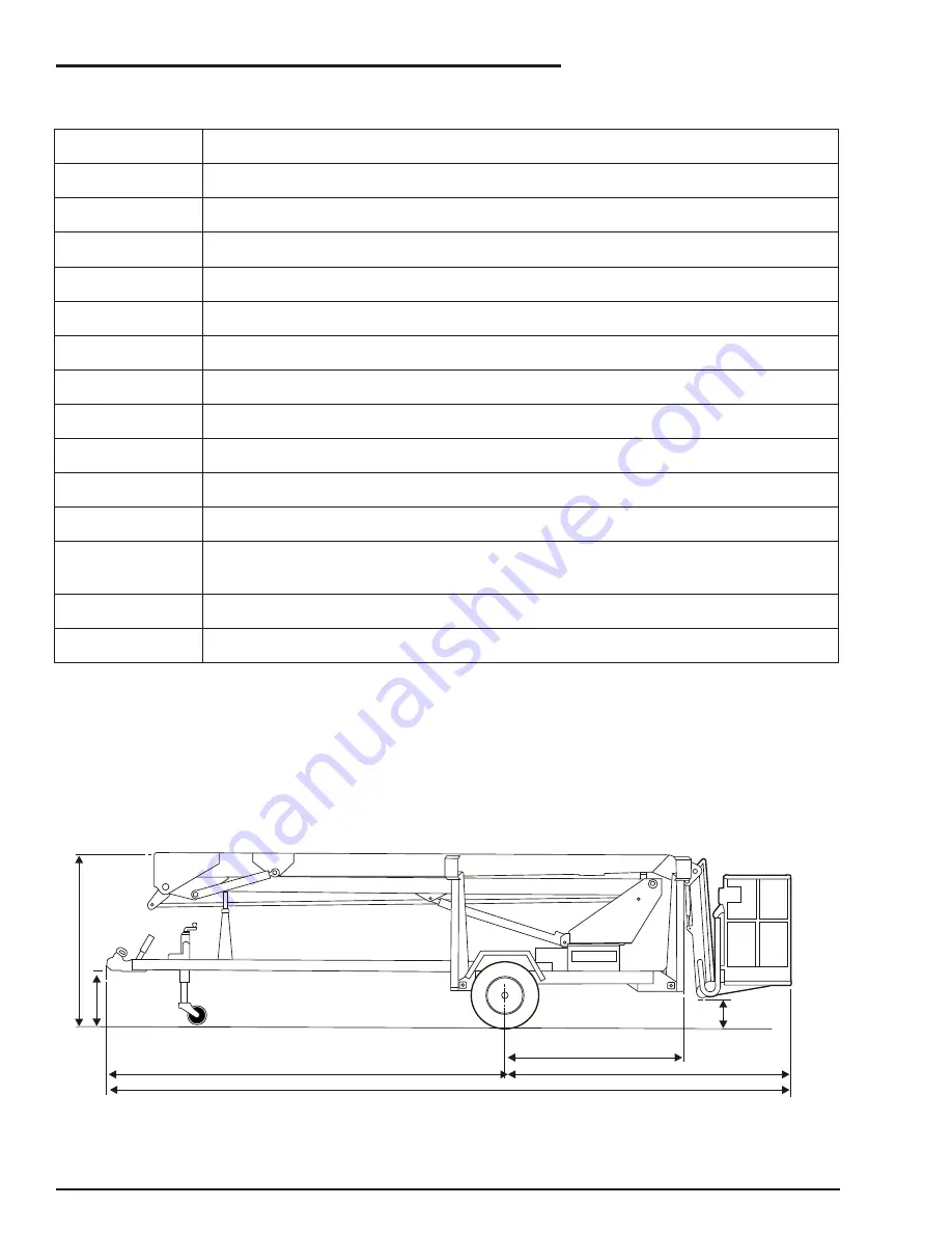 Snorkel MHP 15/44HD Operator'S Manual Download Page 36