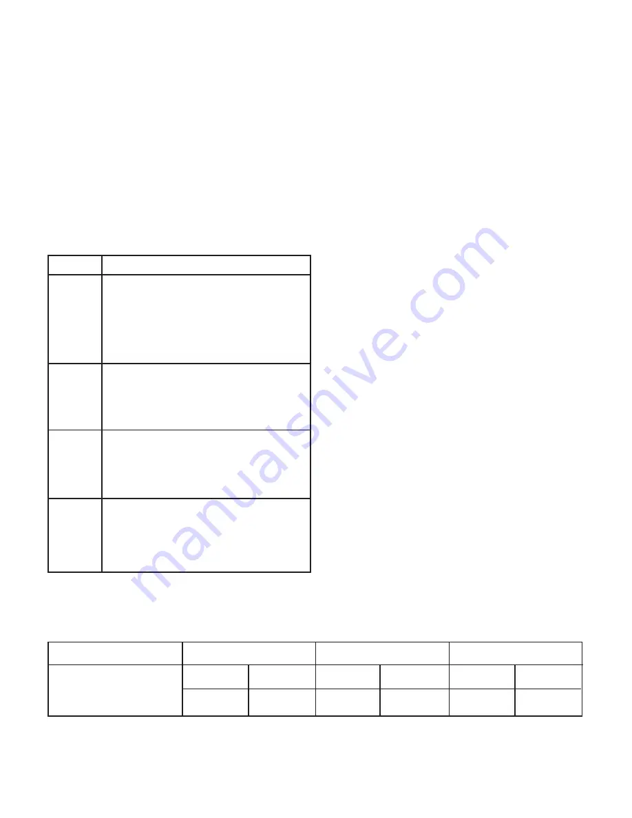 SNOWJOE Sunjoe GTS4002C-RM Operator'S Manual Download Page 20