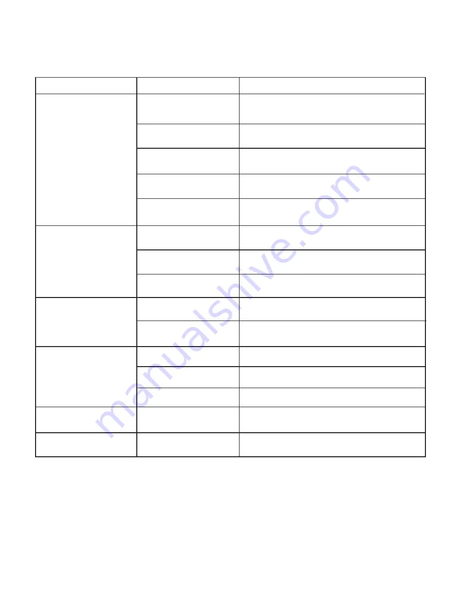 SNOWJOE Sunjoe SWJ701E-RM Operator'S Manual Download Page 20