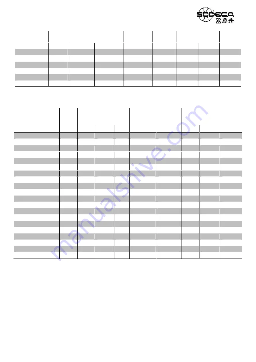 SODECA HT User Manual Download Page 5