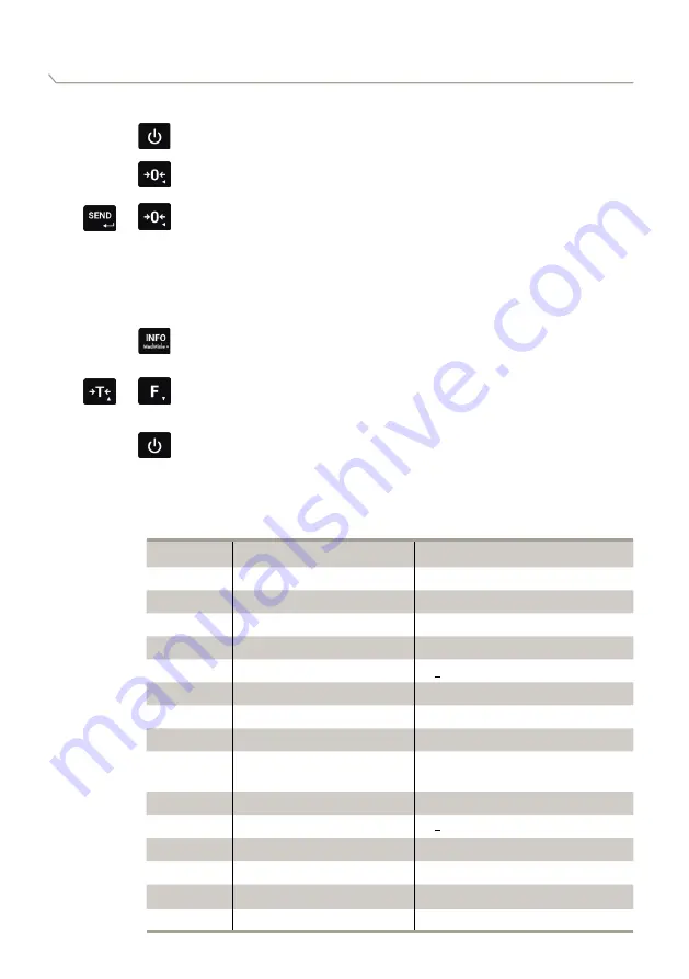 Soehnle Professional 3820 Operating Instructions Manual Download Page 90