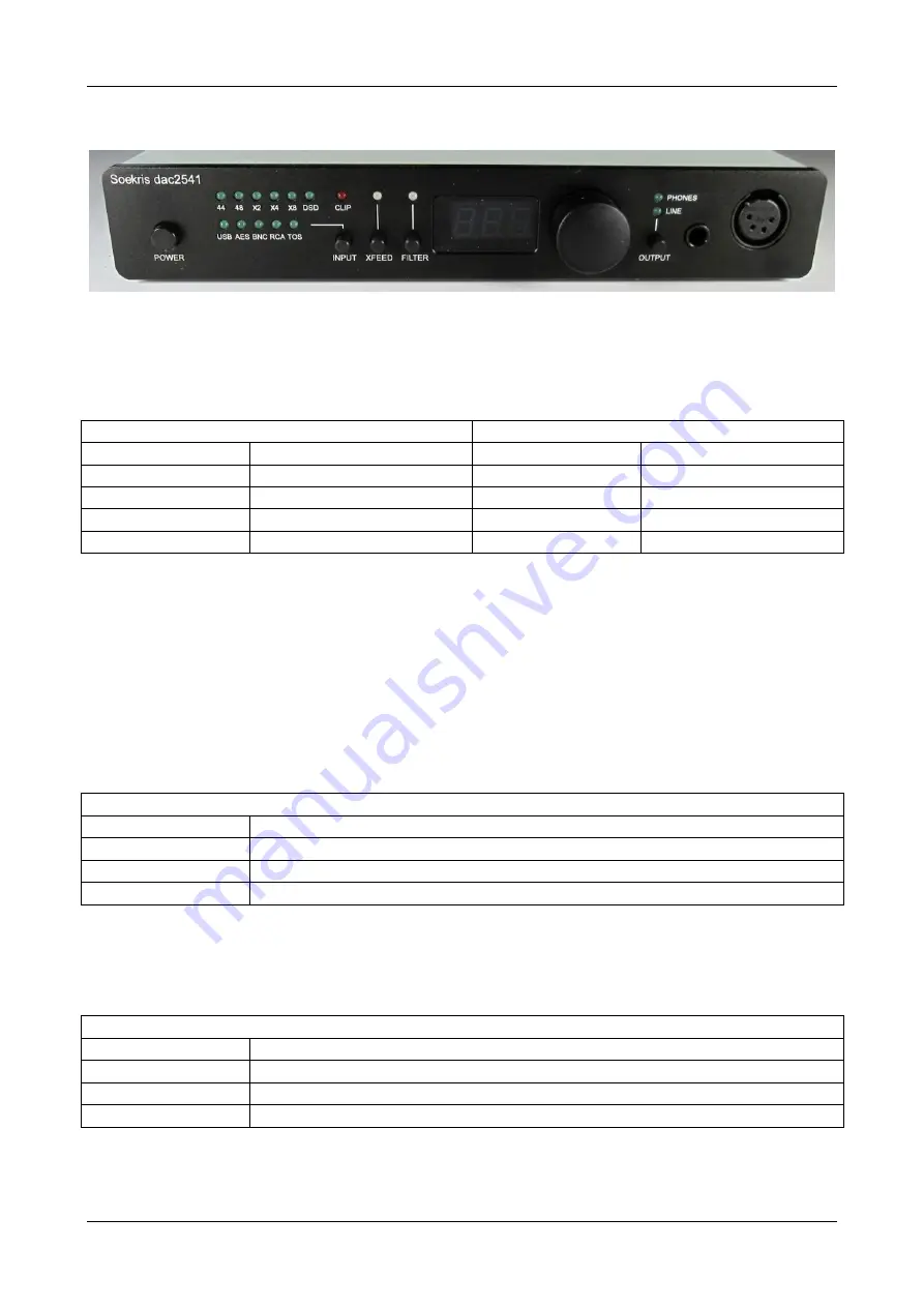 Soekris DAC2541 Скачать руководство пользователя страница 5