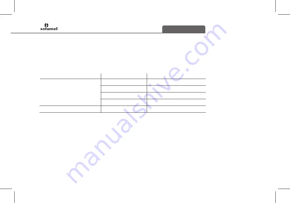 Sofamel 635340 User Manual Download Page 14