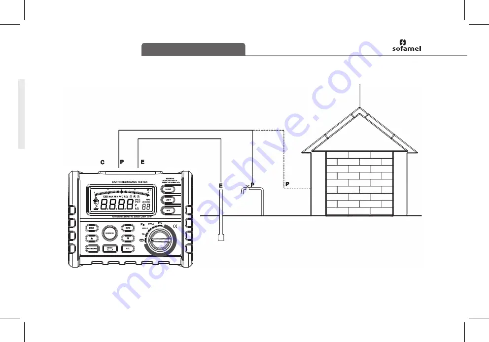 Sofamel 635340 User Manual Download Page 17