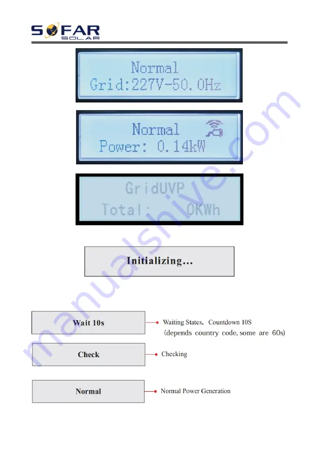 Sofar solar 1.1K-3.3KTL-G3 User Manual Download Page 50