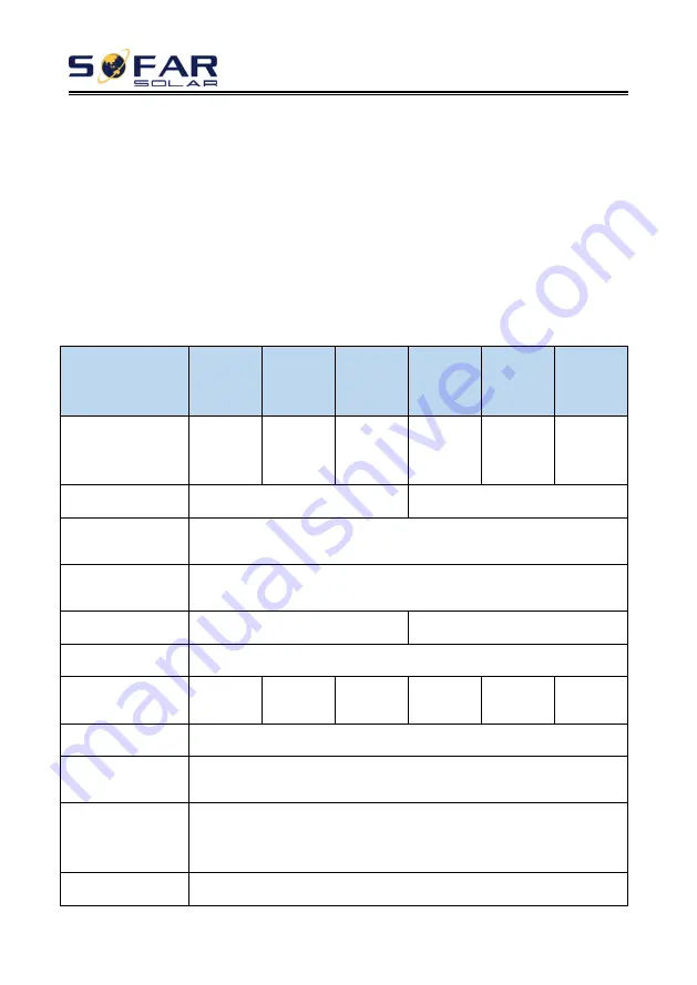 Sofar solar 1.1K-3.3KTL-G3 User Manual Download Page 66