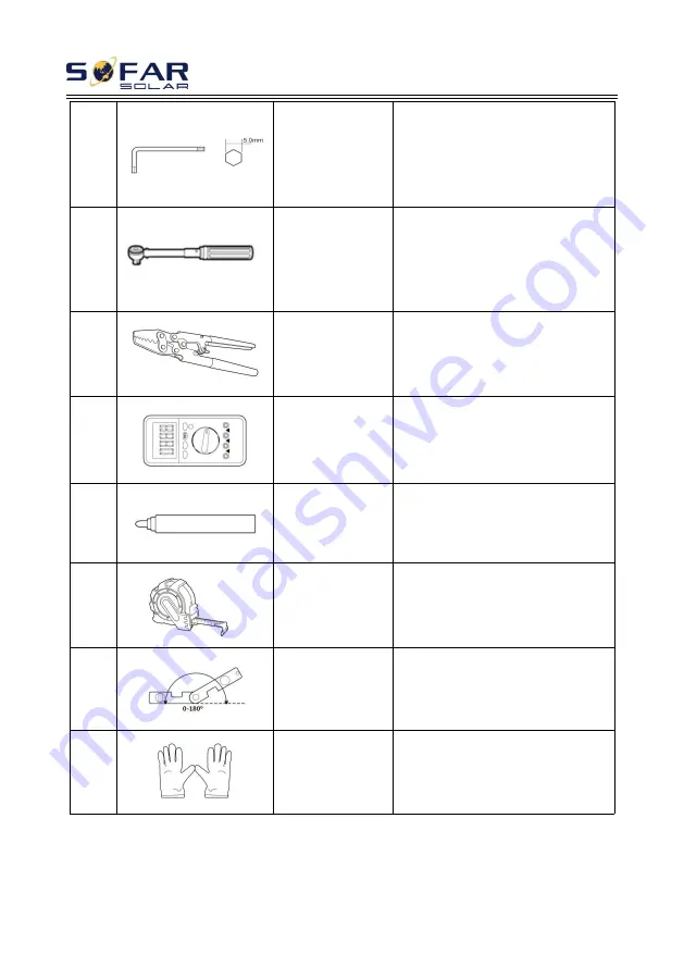 Sofar solar 100KTL User Manual Download Page 25