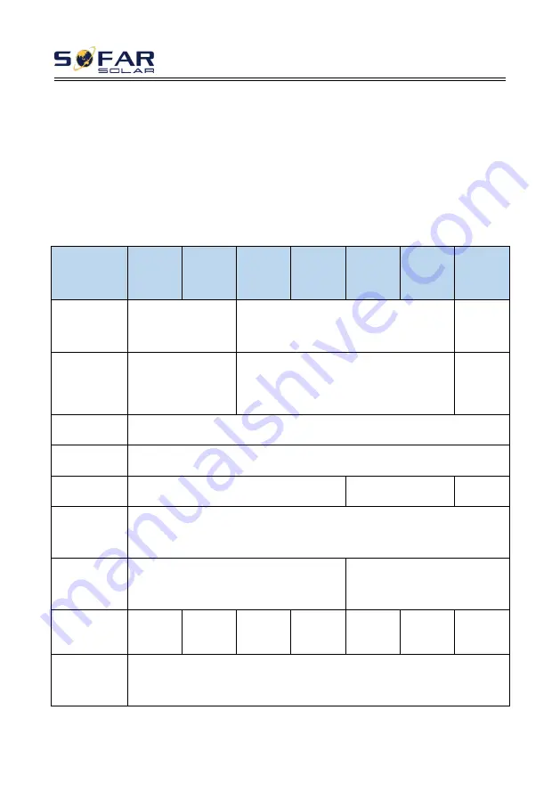 Sofar solar 100KTL User Manual Download Page 74