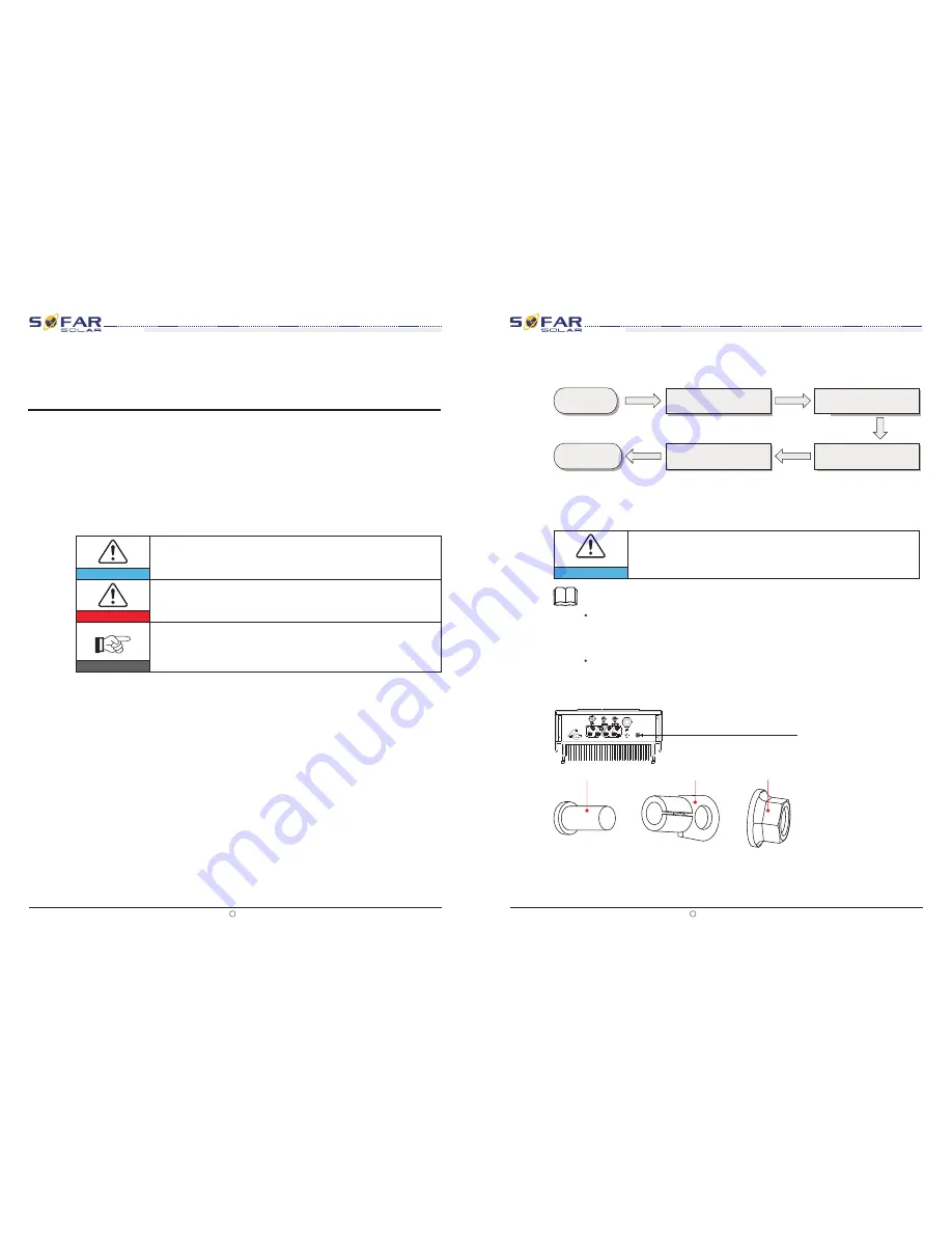 Sofar solar 10k-20ktl User Manual Download Page 15