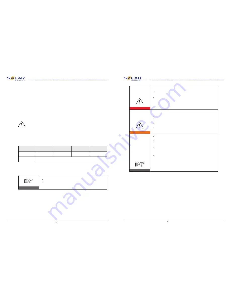 Sofar solar 10k-20ktl User Manual Download Page 21