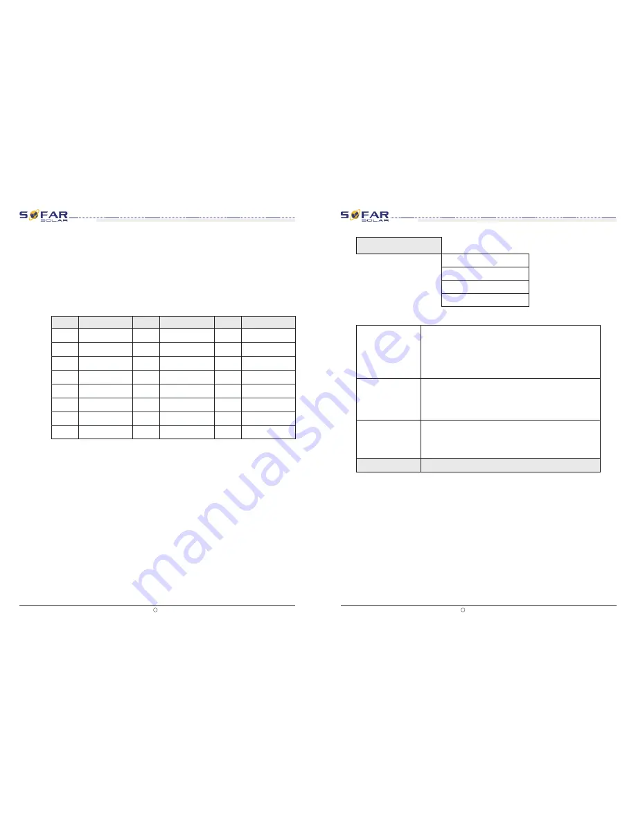 Sofar solar 10k-20ktl User Manual Download Page 27