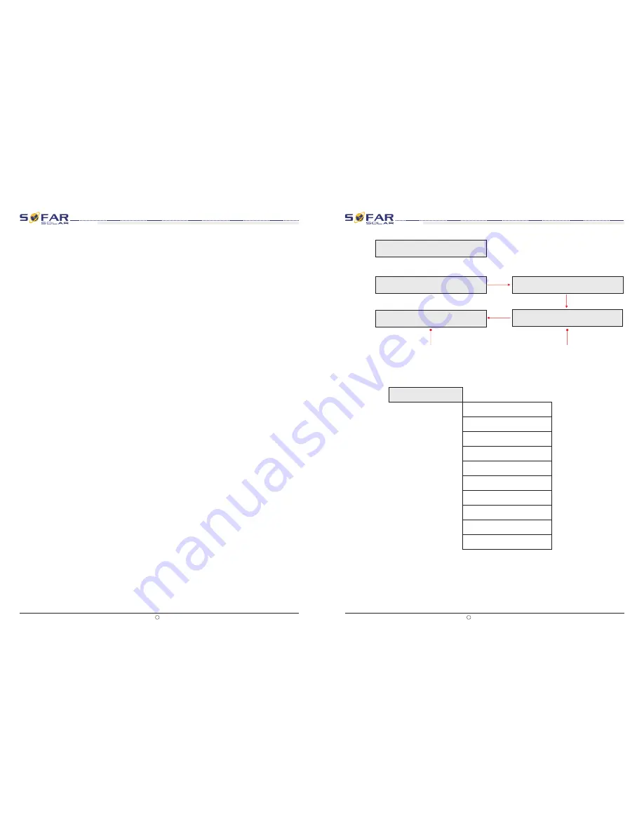 Sofar solar 10k-20ktl Скачать руководство пользователя страница 29