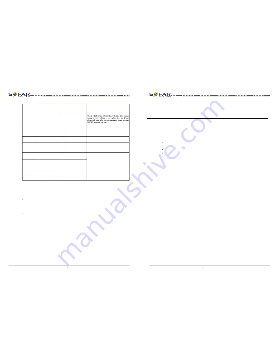Sofar solar 10k-20ktl Скачать руководство пользователя страница 33