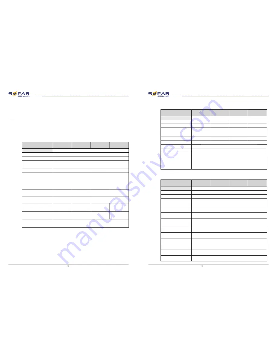 Sofar solar 10k-20ktl User Manual Download Page 34