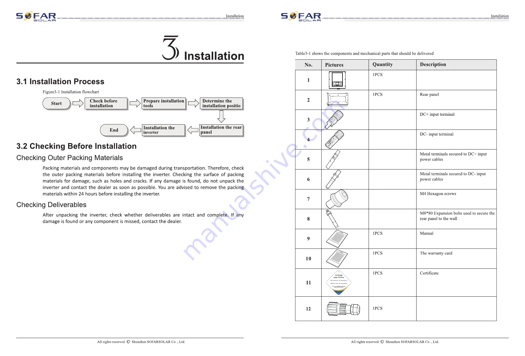 Sofar solar 11KTL-X User Manual Download Page 8