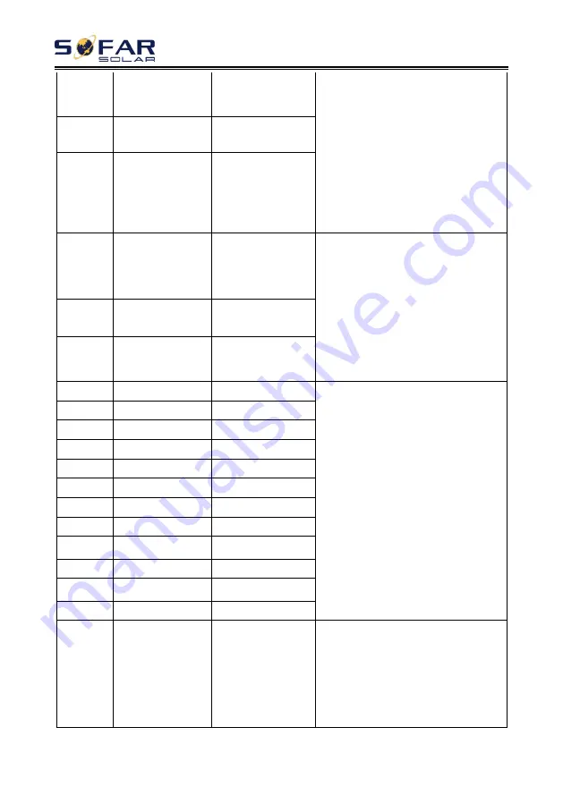 Sofar solar 15KTLX-G3 User Manual Download Page 77