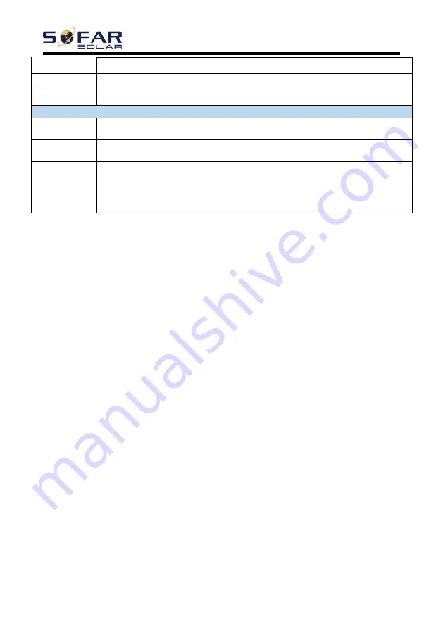 Sofar solar 15KTLX-G3 User Manual Download Page 83