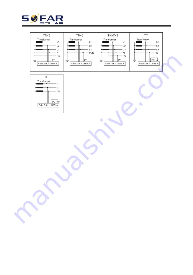 Sofar solar 3.3K- 5.5KTL-X Скачать руководство пользователя страница 12