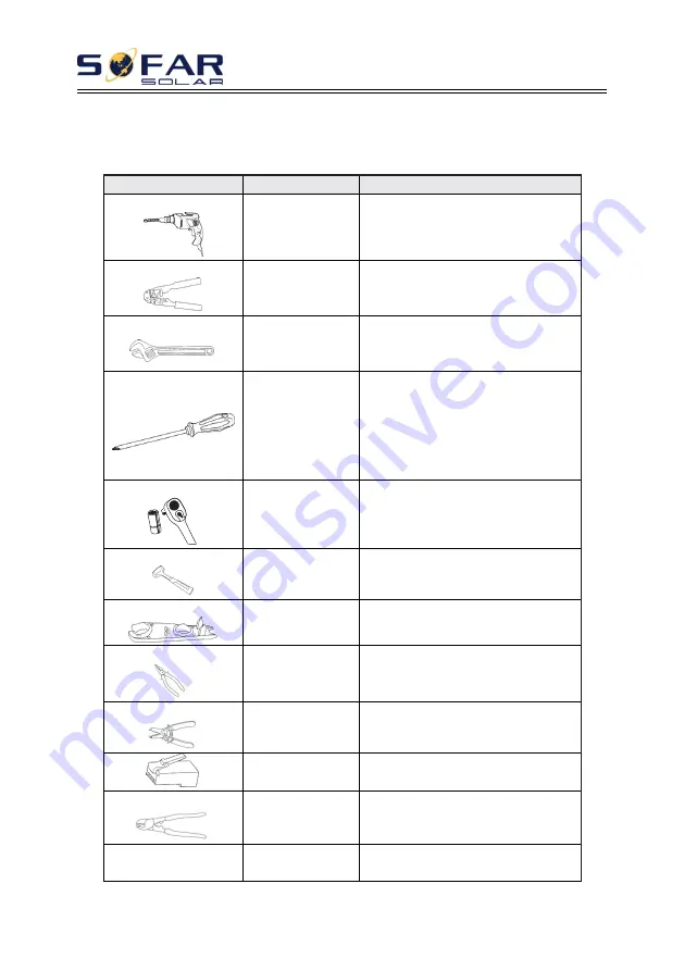 Sofar solar 3.3K- 5.5KTL-X User Manual Download Page 17