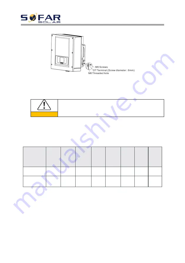 Sofar solar 3.3K- 5.5KTL-X User Manual Download Page 23