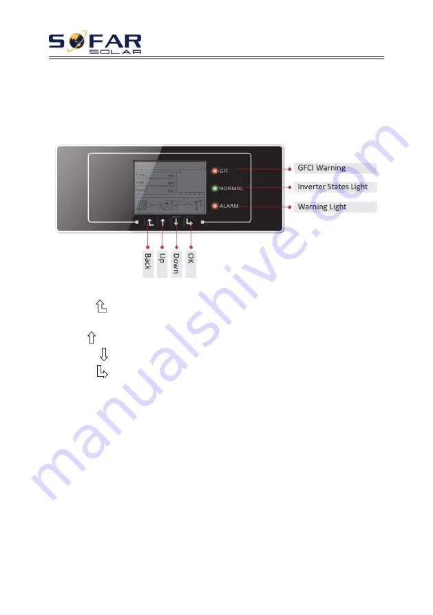 Sofar solar 3.3K- 5.5KTL-X User Manual Download Page 42