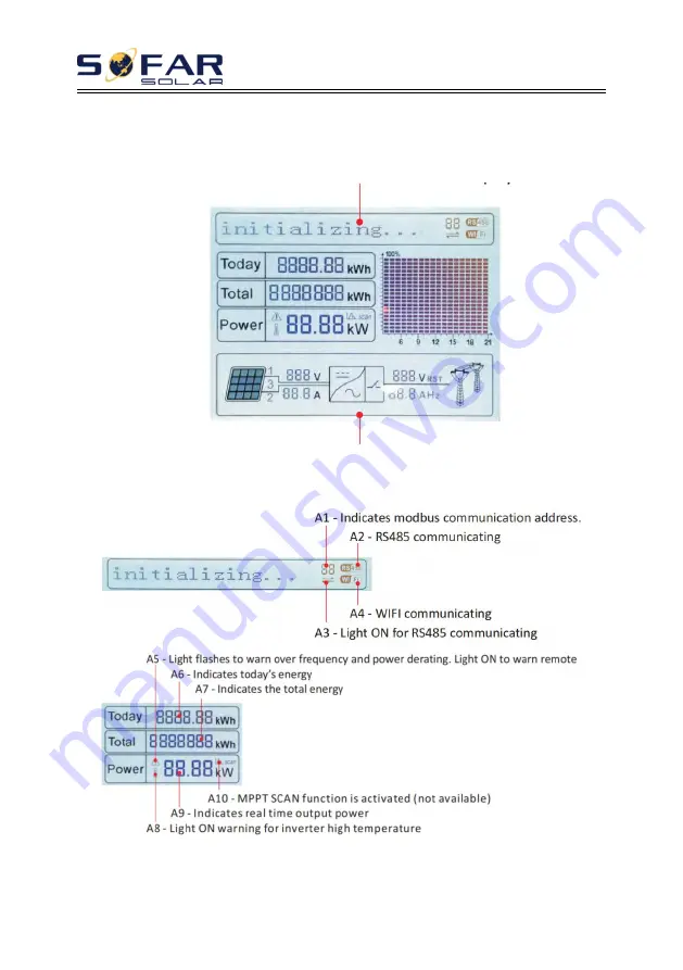 Sofar solar 3.3K- 5.5KTL-X User Manual Download Page 43